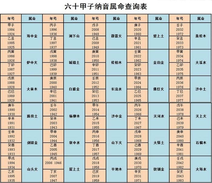 二十四小时和十二时辰对照表 天干地支解说 十二生肖冲合 六合: 子鼠