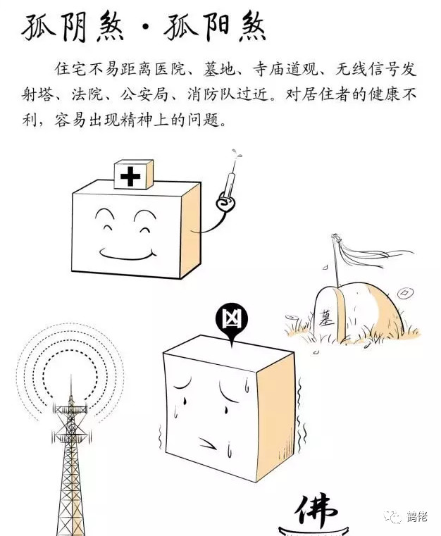 八 孤阴煞,孤阳煞